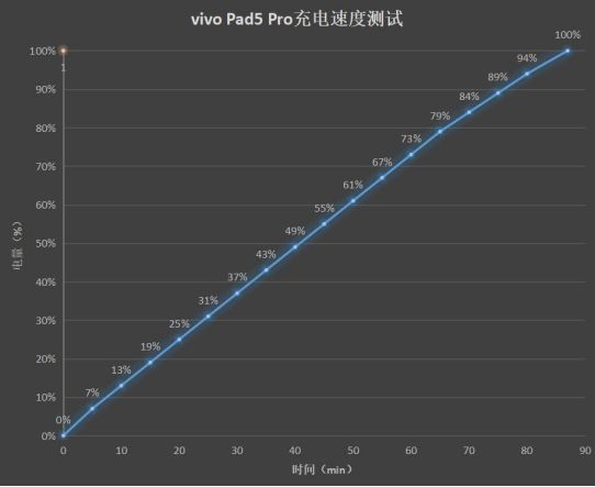 13英寸遇上极致轻薄如何做到娱乐办公双满分？开元棋牌vivo Pad5 Pro体验：当(图14)